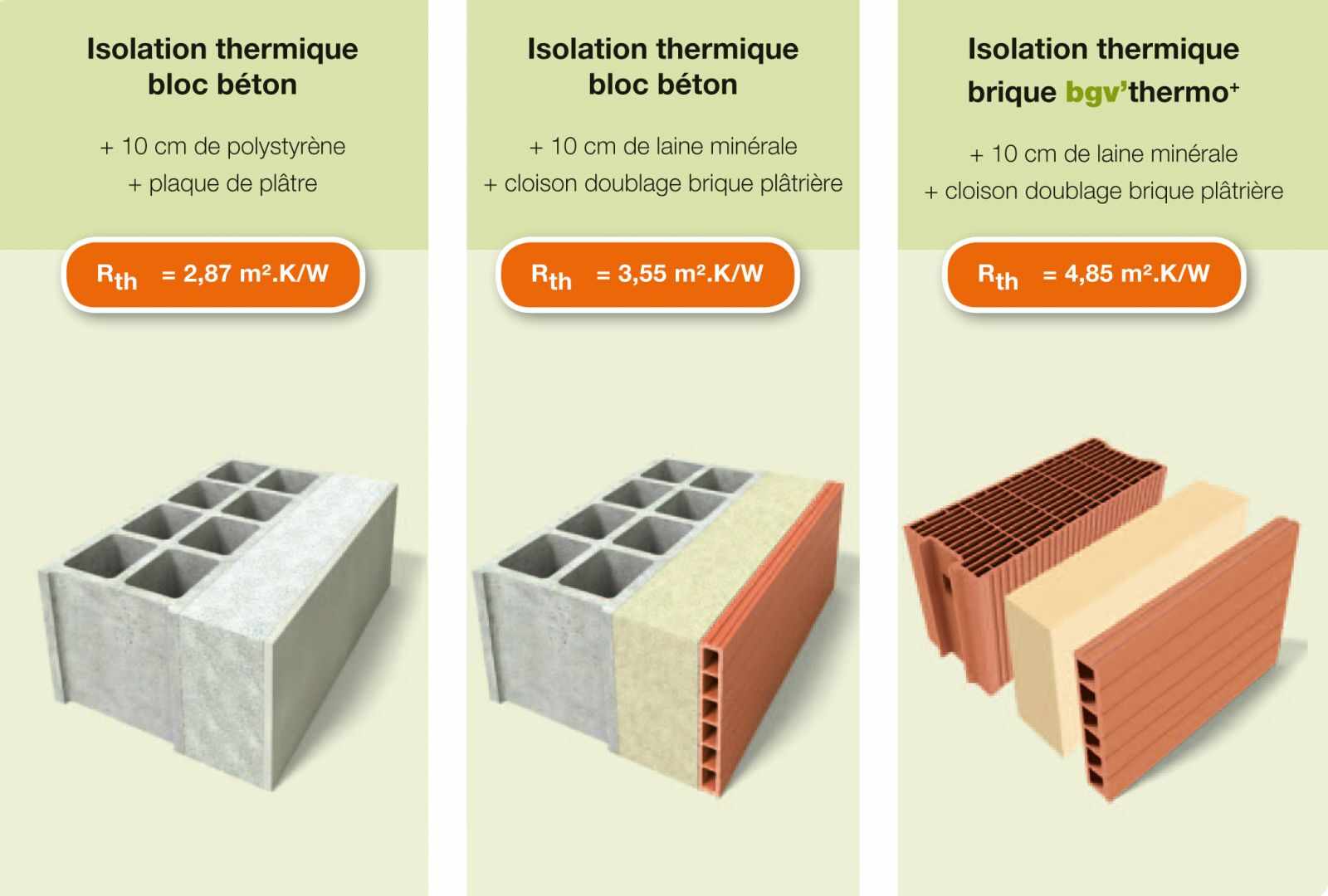 Isolation thermique : Mur et cloison brique en terre cuite - Bio'bric