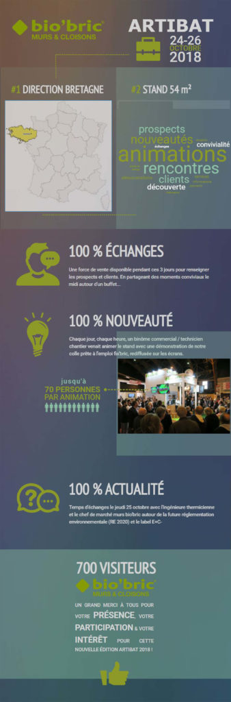 Artibat 2018, le bilan bio'bric en infographie